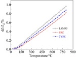 Preparation and Characterization of Cathode Supported Solid Oxide Fuel Cell Fig. 3