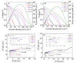 Preparation and Characterization of Cathode Supported Solid Oxide Fuel Cell Fig. 5