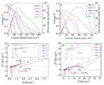 Preparation and Characterization of Cathode Supported Solid Oxide Fuel Cell Fig. 6