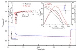 Preparation and Characterization of Cathode Supported Solid Oxide Fuel Cell Fig. 7