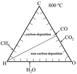 Perovskite Catalysts for Fuel Reforming in SOFC:A Review and Perspective Fig. 1