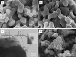 Perovskite Catalysts for Fuel Reforming in SOFC:A Review and Perspective Fig. 2