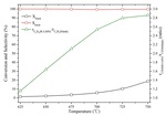 Perovskite Catalysts for Fuel Reforming in SOFC:A Review and Perspective Fig. 3