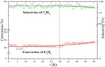 Perovskite Catalysts for Fuel Reforming in SOFC:A Review and Perspective Fig. 4