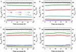 Perovskite Catalysts for Fuel Reforming in SOFC:A Review and Perspective Fig. 7