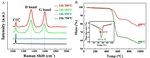 Perovskite Catalysts for Fuel Reforming in SOFC:A Review and Perspective Fig. 8