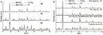 Perovskite Catalysts for Fuel Reforming in SOFC:A Review and Perspective Fig. 9