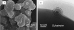 Perovskite Catalysts for Fuel Reforming in SOFC:A Review and Perspective Fig. 10