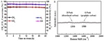 Perovskite Catalysts for Fuel Reforming in SOFC:A Review and Perspective Fig. 11