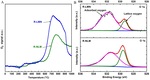 Perovskite Catalysts for Fuel Reforming in SOFC:A Review and Perspective Fig. 12