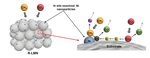 Perovskite Catalysts for Fuel Reforming in SOFC:A Review and Perspective Fig. 13