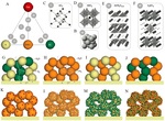 Development Status and Prospects of Hydrogen Production by High Temperature Solid Oxide Electrolysis Fig. 8