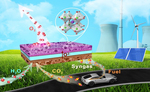 Development Status and Prospects of Hydrogen Production by High Temperature Solid Oxide Electrolysis Fig. 9