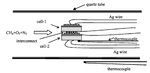 Materials, Micro-Stacks and Related Applications of Single-Chamber Solid Oxide Fuel Cells Fig. 1