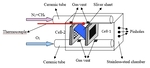 Materials, Micro-Stacks and Related Applications of Single-Chamber Solid Oxide Fuel Cells Fig. 2