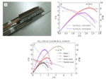 Materials, Micro-Stacks and Related Applications of Single-Chamber Solid Oxide Fuel Cells Fig. 3