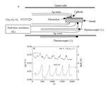 Materials, Micro-Stacks and Related Applications of Single-Chamber Solid Oxide Fuel Cells Fig. 4