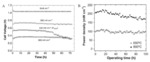 Materials, Micro-Stacks and Related Applications of Single-Chamber Solid Oxide Fuel Cells Fig. 5