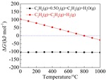 Research Progress in Ethane Dehydrogenation to Cogenerate Power and Value-Added Chemicals in Solid Oxide Fuel Cells Fig. 1