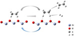 Research Progress in Ethane Dehydrogenation to Cogenerate Power and Value-Added Chemicals in Solid Oxide Fuel Cells Fig. 3