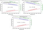 Research Progress of Fuel Electrode in Oxide-Ion Conducting Solid Oxide Electrolysers Fig. 1