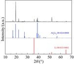 Construction and Electrochemical Performance of Garnet-Type Solid Electrolyte/Al-Li Alloy Interface Fig. 2