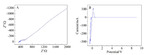 Construction and Electrochemical Performance of Garnet-Type Solid Electrolyte/Al-Li Alloy Interface Fig. 3