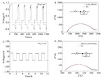 Construction and Electrochemical Performance of Garnet-Type Solid Electrolyte/Al-Li Alloy Interface Fig. 5