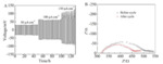 Construction and Electrochemical Performance of Garnet-Type Solid Electrolyte/Al-Li Alloy Interface Fig. 6