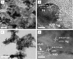 NiO@rGO Supported Palladium and Silver Nanoparticles as Electrocatalysts for Oxygen Reduction Reaction