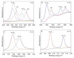 NiO@rGO Supported Palladium and Silver Nanoparticles as Electrocatalysts for Oxygen Reduction Reaction