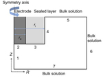 Cyclic Voltammetry Coupled with Faradic Adsorption/Desorption Processes: A Finite Element Simulation Fig. 1