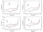 Electrochemical Performance Improvement of Li2MnO3 Cathode Materials by MgF2 Coating