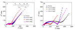 Electrochemical Performance Improvement of Li2MnO3 Cathode Materials by MgF2 Coating