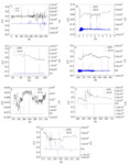 Pitting Behavior of Stainless Steel in Simulated Marine Atmosphere Based on Electrochemical Noise Fig. 2