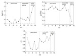 Pitting Behavior of Stainless Steel in Simulated Marine Atmosphere Based on Electrochemical Noise Fig. 4