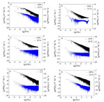 Pitting Behavior of Stainless Steel in Simulated Marine Atmosphere Based on Electrochemical Noise Fig. 5