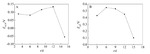 Pitting Behavior of Stainless Steel in Simulated Marine Atmosphere Based on Electrochemical Noise Fig. 9