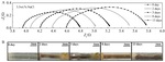 Electrochemical Response of A Single Wire-Electrode AC Probe in 3.5wt.% NaCl Fig. 3