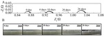 Electrochemical Response of A Single Wire-Electrode AC Probe in 3.5wt.% NaCl Fig. 6