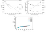 Electrochemical Response of A Single Wire-Electrode AC Probe in 3.5wt.% NaCl Fig. 7