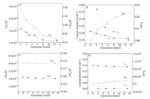 Electrochemical Response of A Single Wire-Electrode AC Probe in 3.5wt.% NaCl Fig. 10