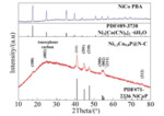 Synthesis and Raman Study of Hollow Core-Shell Ni1.2Co0.8P@N-C as an Anode Material for Sodium-Ion Batteries Fig. 2