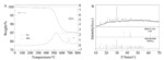 Synthesis and Raman Study of Hollow Core-Shell Ni1.2Co0.8P@N-C as an Anode Material for Sodium-Ion Batteries Fig. S1