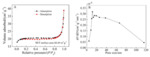 Synthesis and Raman Study of Hollow Core-Shell Ni1.2Co0.8P@N-C as an Anode Material for Sodium-Ion Batteries Fig. 3