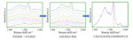 Synthesis and Raman Study of Hollow Core-Shell Ni1.2Co0.8P@N-C as an Anode Material for Sodium-Ion Batteries Fig. S4