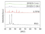 Poly(ethylene oxide) Based Polymer Electrolytes for All-Solid-State Li-S Batteries Fig. 2