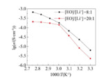 Poly(ethylene oxide) Based Polymer Electrolytes for All-Solid-State Li-S Batteries Fig. 4