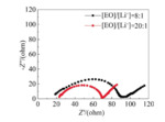 Poly(ethylene oxide) Based Polymer Electrolytes for All-Solid-State Li-S Batteries Fig. 5