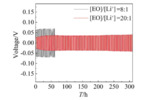 Poly(ethylene oxide) Based Polymer Electrolytes for All-Solid-State Li-S Batteries Fig. 6